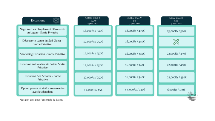 Ecocean Liste de prix(3)