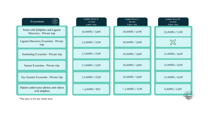 Ecocean Pricelist english(4)